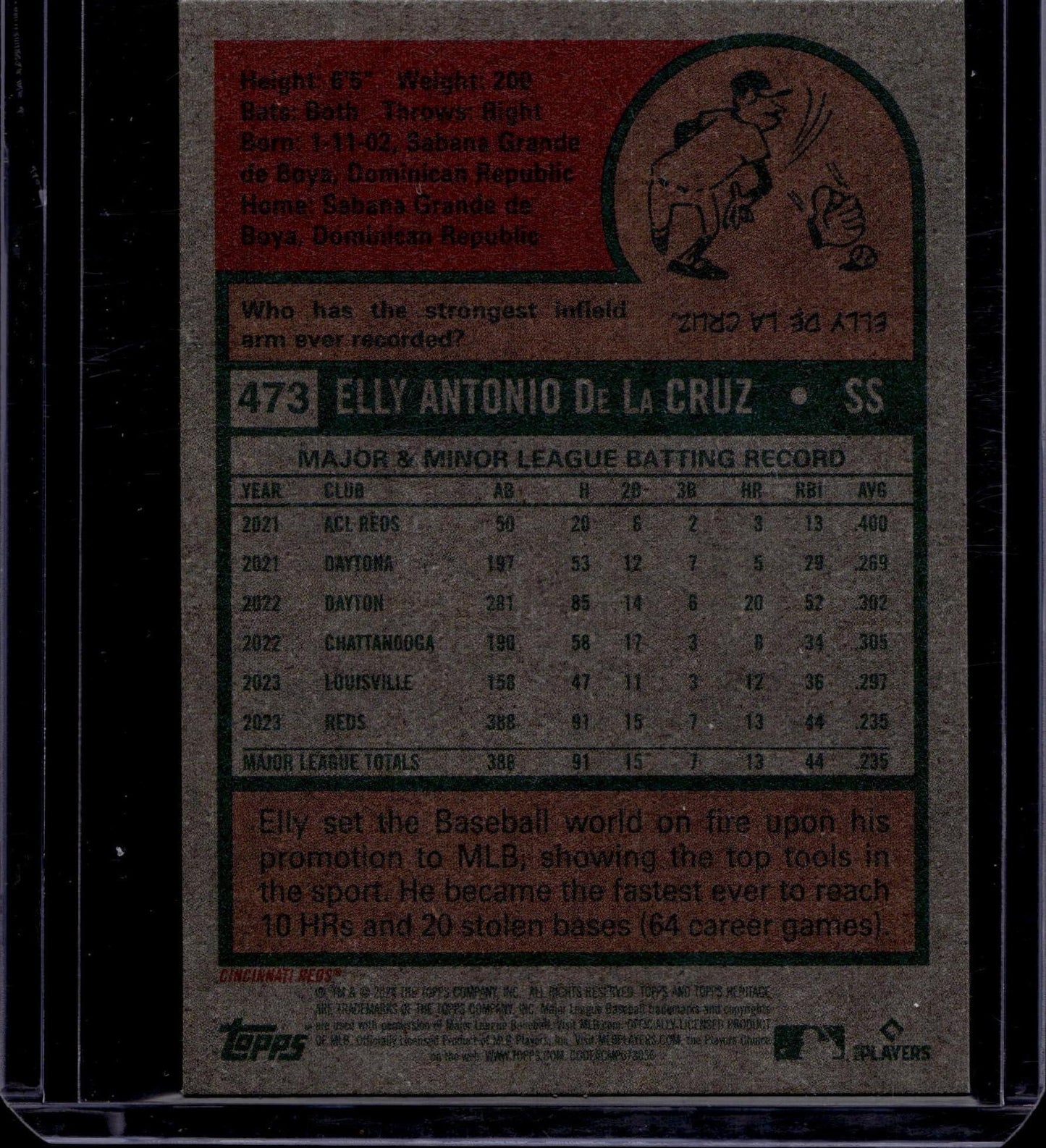 2024 Topps Heritage Topps Elly De La Cruz  Rookie Mini CardCincinnati Reds