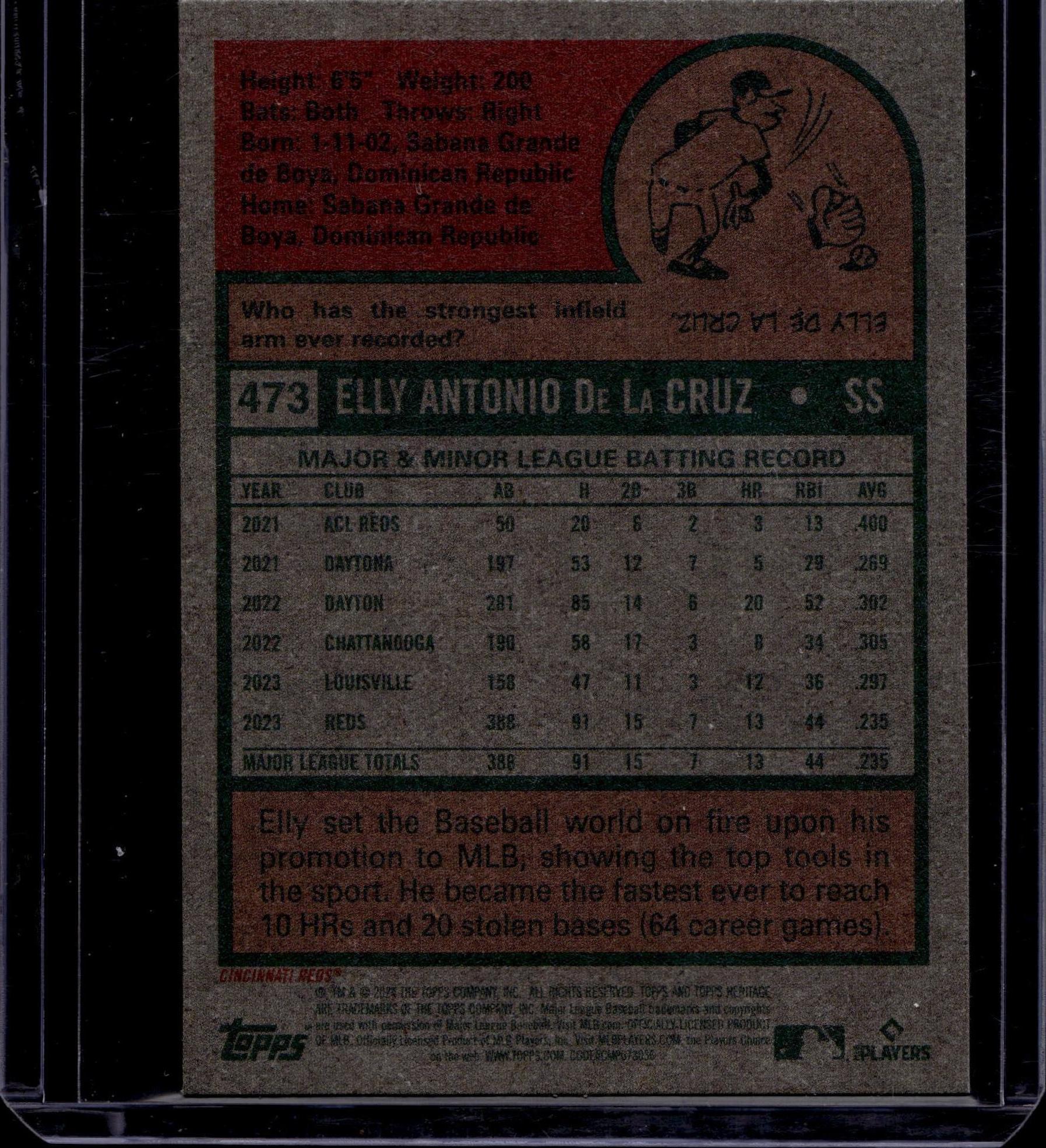 2024 Topps Heritage Topps Elly De La Cruz  Rookie Mini CardCincinnati Reds